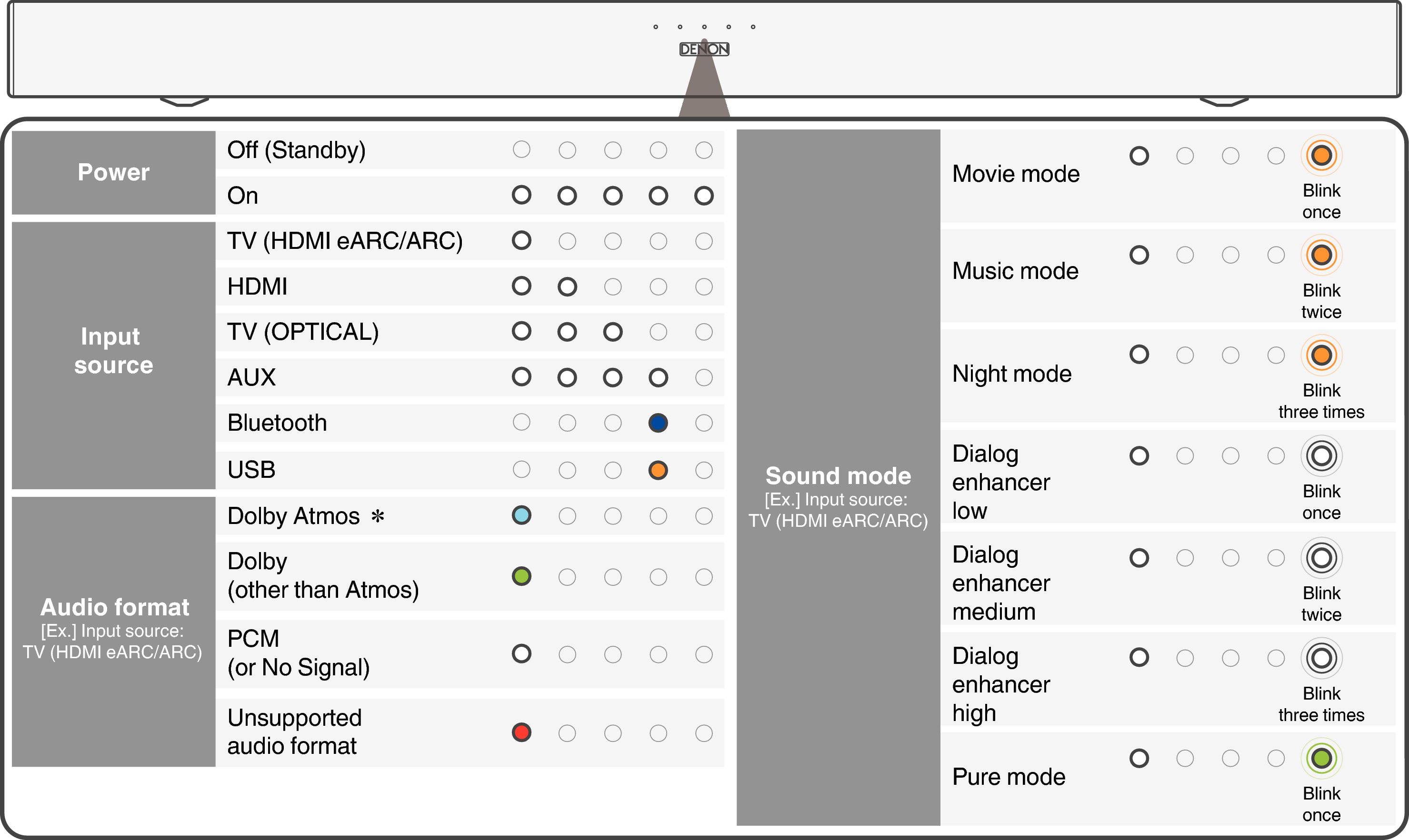 Name Status LED S217E3